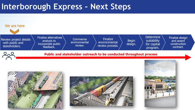A timeline of next steps for the Inter-borough express, which include public review, an environmental review, design, determining suitability for capital program, and finalizing the design and awarding the contracts